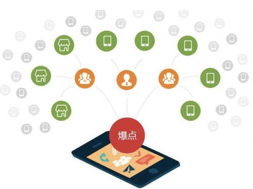 蒙城为什么越来越多的企业通过软文营销来引流
